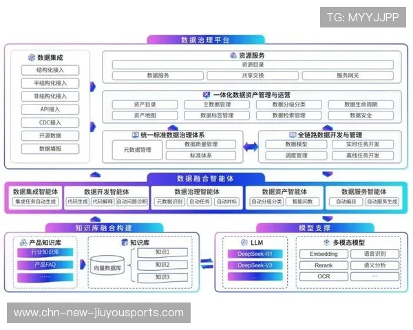 俱乐部数字会员运营的生命周期自动化设计，俱乐部会员制的运营方式